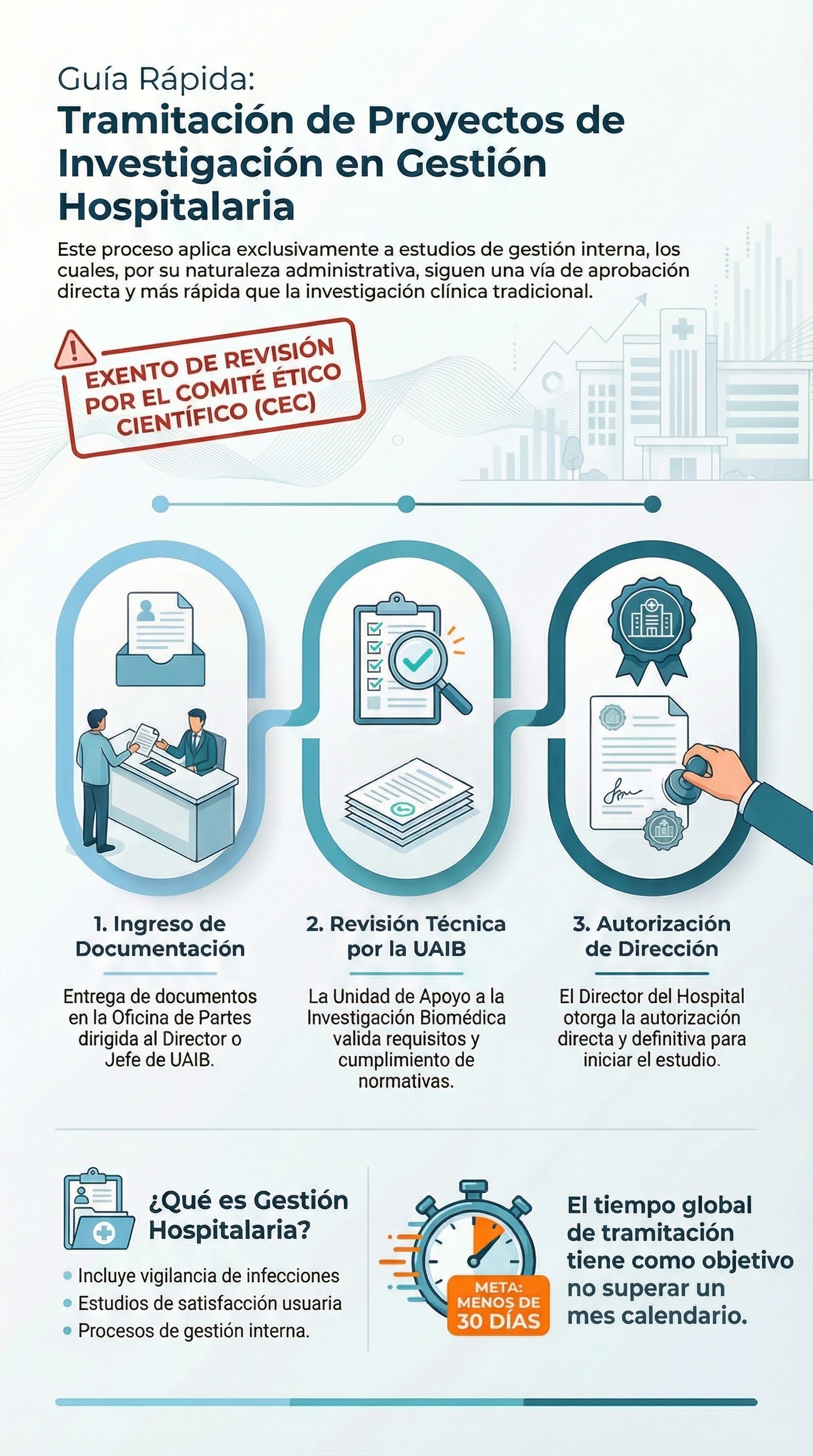 Gestión Hospitalaria